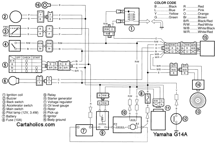 Yamaha G16 Wiring Diagram / Yamaha G16e Golf Cart Wiring Diagram Wiring