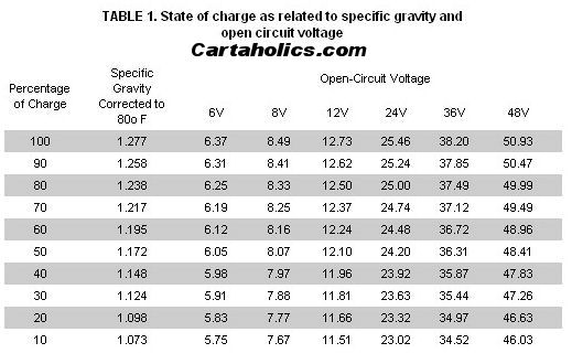 StateOfChargePercentages.jpg